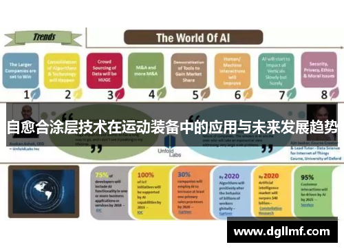 自愈合涂层技术在运动装备中的应用与未来发展趋势